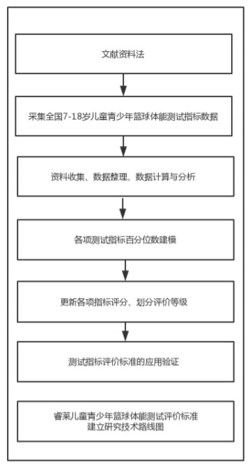 篮球艰苦训练的句子简短英语_0
